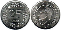 moneda Turkey 25 kurush 2018