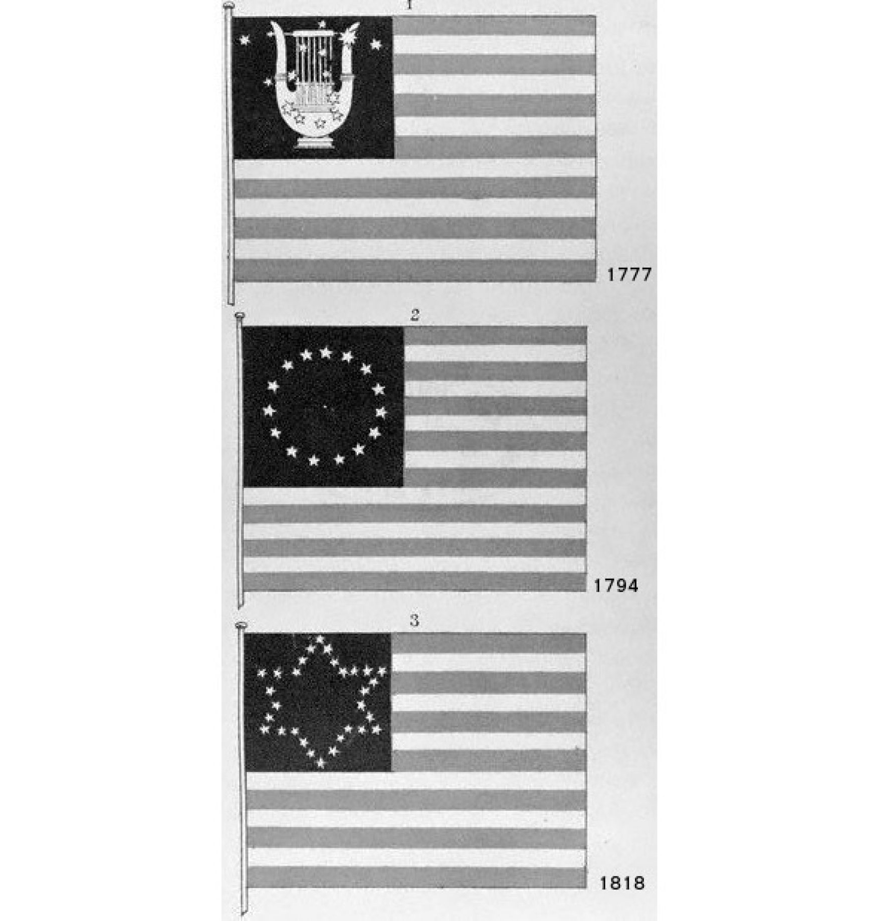 Variations of the arrangement of stars on the US flag