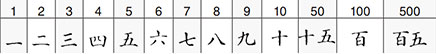 Japanese digits
